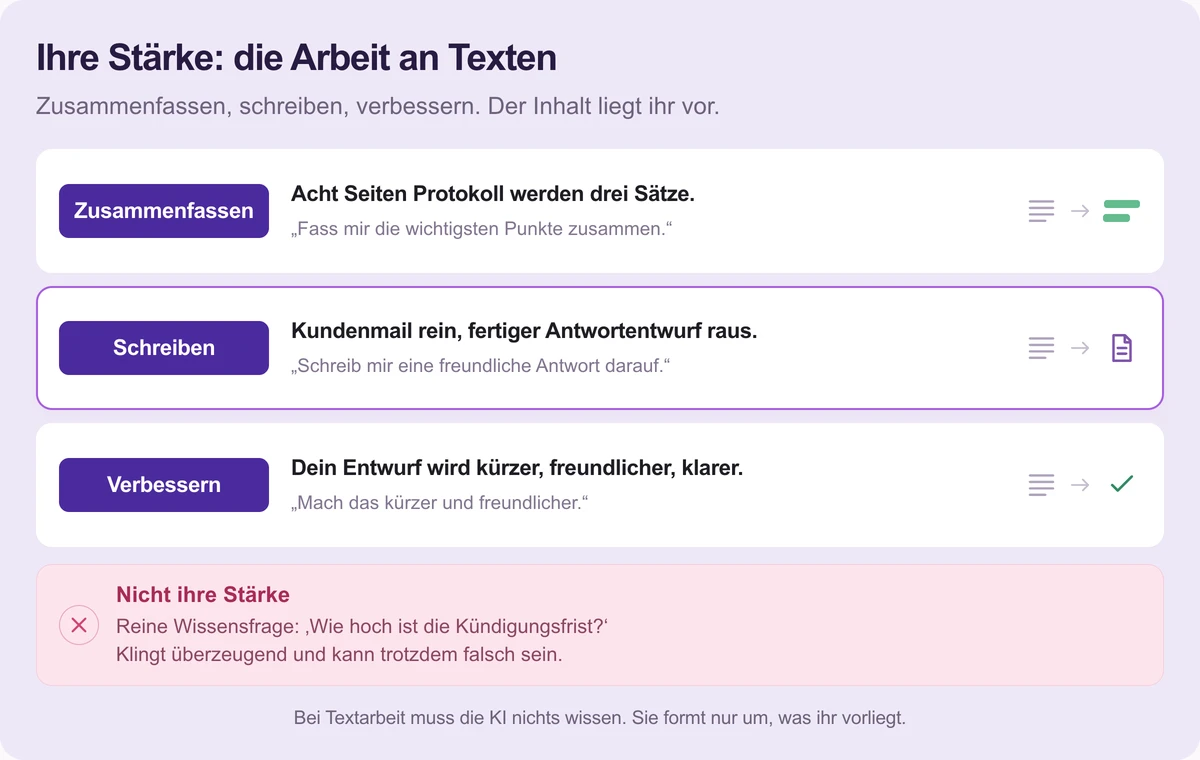 Whiteboard des Tutors mit Erklärung